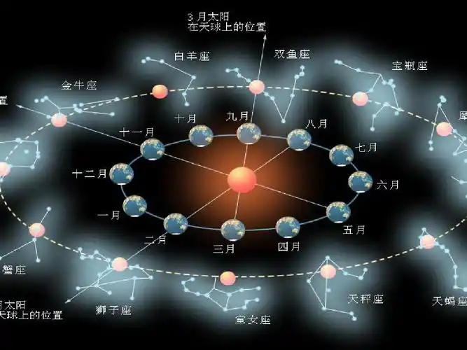一個雙子座的初戀日記